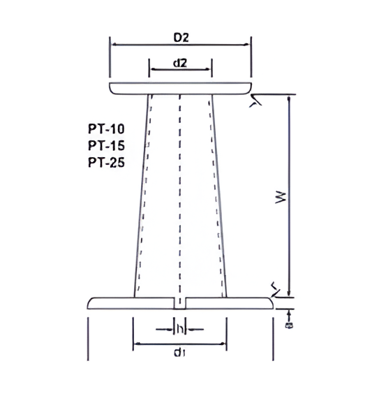 Diagram Widget